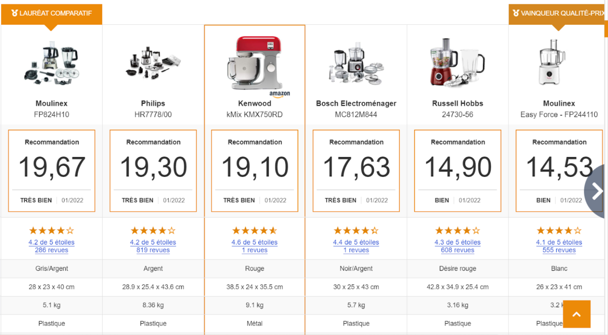 page avec un comparatif robots multifonctions